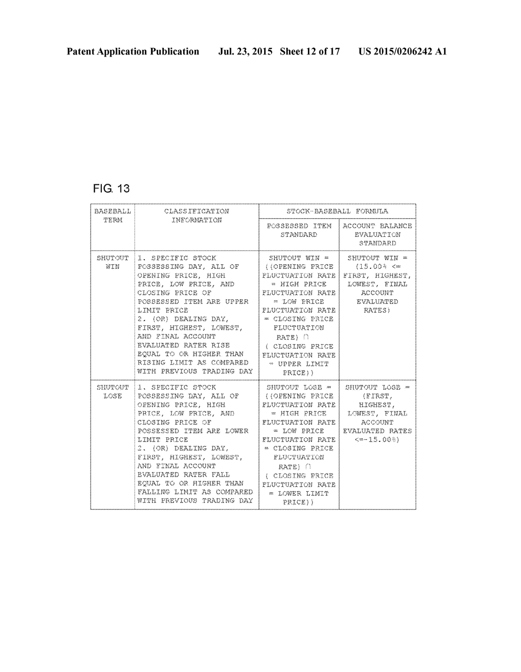 BASEBALL TERMINOLOGY CONNECTED INVESTMENT EVALUATION AND CHARACTERISTIC     ANALYSIS METHOD AND SYSTEM THEREFOR - diagram, schematic, and image 13