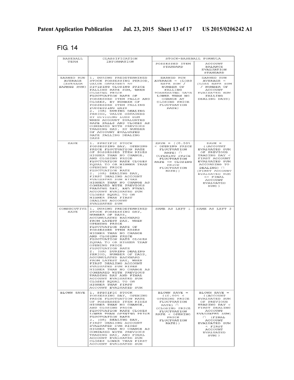 BASEBALL TERMINOLOGY CONNECTED INVESTMENT EVALUATION AND CHARACTERISTIC     ANALYSIS METHOD AND SYSTEM THEREFOR - diagram, schematic, and image 14