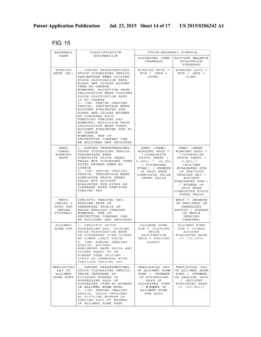 BASEBALL TERMINOLOGY CONNECTED INVESTMENT EVALUATION AND CHARACTERISTIC     ANALYSIS METHOD AND SYSTEM THEREFOR - diagram, schematic, and image 15