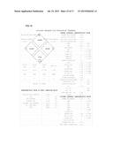 BASEBALL TERMINOLOGY CONNECTED INVESTMENT EVALUATION AND CHARACTERISTIC     ANALYSIS METHOD AND SYSTEM THEREFOR diagram and image