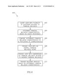 METHOD AND SYSTEM FOR PERSONALIZED FINANCIAL EDUCATION diagram and image