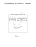 METHOD AND SYSTEM FOR PERSONALIZED FINANCIAL EDUCATION diagram and image