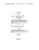 INFORMATION DISPLAY APPARATUS, AND METHOD AND PROGRAM FOR INFORMATION     DISPLAY CONTROL diagram and image