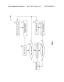 DYNAMIC TEMPERATURE ADJUSTMENTS IN SPIN TRANSFER TORQUE MAGNETORESISTIVE     RANDOM-ACCESS MEMORY (STT-MRAM) diagram and image