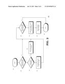 RELOCATING INFREQUENTLY-ACCESSED DYNAMIC RANDOM ACCESS MEMORY (DRAM) DATA     TO NON-VOLATILE STORAGE diagram and image