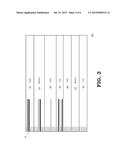 RELOCATING INFREQUENTLY-ACCESSED DYNAMIC RANDOM ACCESS MEMORY (DRAM) DATA     TO NON-VOLATILE STORAGE diagram and image