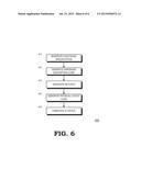 RELOCATING INFREQUENTLY-ACCESSED DYNAMIC RANDOM ACCESS MEMORY (DRAM) DATA     TO NON-VOLATILE STORAGE diagram and image