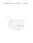 CONDUCTIVE FIBER-COATED PARTICLE, CURABLE COMPOSITION AND CURED ARTICLE     DERIVED FROM CURABLE COMPOSITION diagram and image