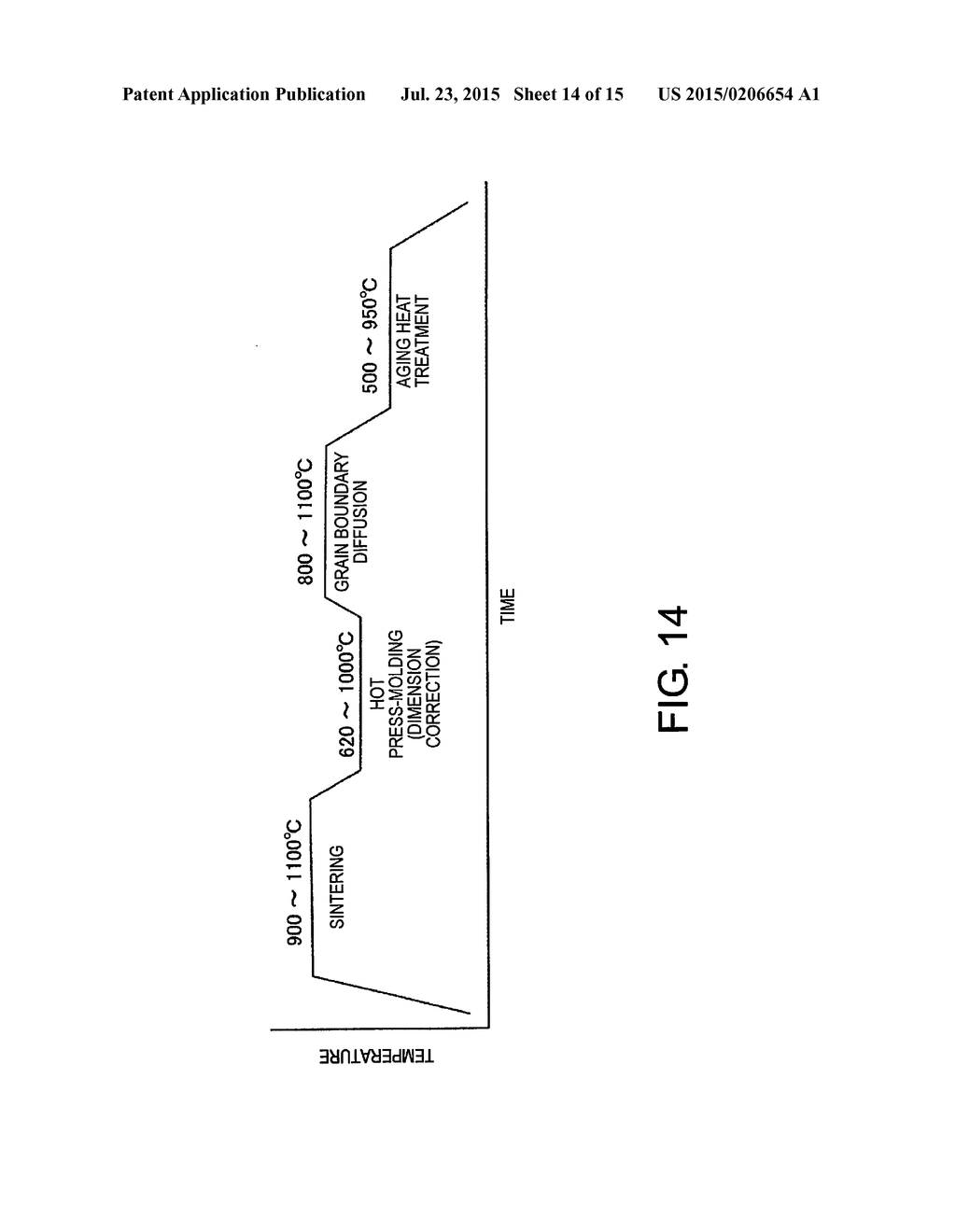 METHOD FOR MANUFACTURING SINTERED MAGNET - diagram, schematic, and image 15