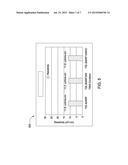 LOWERING TUNGSTEN RESISTIVITY BY REPLACING TITANIUM NITRIDE WITH TITANIUM     SILICON NITRIDE diagram and image