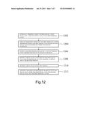 METHOD OF FORMING CONTACT STRUCTURE OF GATE STRUCTURE diagram and image