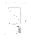 METHODS AND DEVICES FOR LIGHT EXTRACTION FROM A GROUP III-NITRIDE     VOLUMETRIC LED USING SURFACE AND SIDEWALL ROUGHENING diagram and image