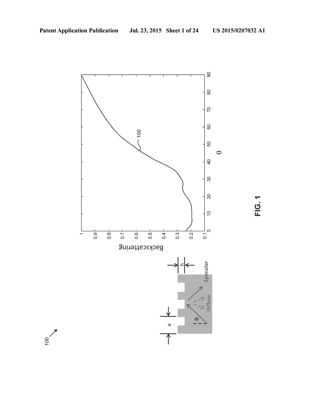 METHODS AND DEVICES FOR LIGHT EXTRACTION FROM A GROUP III-NITRIDE     VOLUMETRIC LED USING SURFACE AND SIDEWALL ROUGHENING - diagram, schematic, and image 02