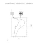 METHODS AND DEVICES FOR LIGHT EXTRACTION FROM A GROUP III-NITRIDE     VOLUMETRIC LED USING SURFACE AND SIDEWALL ROUGHENING diagram and image