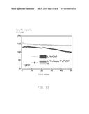 LITHIUM ION BATTERIES diagram and image