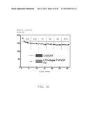 LITHIUM ION BATTERIES diagram and image