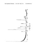 HIGH CAPACITY CATHODE MATERIAL WITH IMPROVED RATE CAPABILITY PERFORMANCE diagram and image