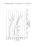 HIGH CAPACITY CATHODE MATERIAL WITH IMPROVED RATE CAPABILITY PERFORMANCE diagram and image