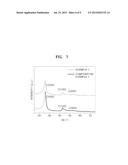 ELECTRODE CATALYST FOR FUEL CELL, METHOD OF PREPARING THE SAME, ELECTRODE     FOR FUEL CELL INCLUDING THE ELECTROLYTE CATALYST, AND FUEL CELL INCLUDING     THE ELECTRODE diagram and image