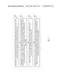 THIN FILM ELECTROLYTE BASED 3D MICRO-BATTERIES diagram and image