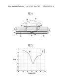 DIELECTRIC RESONATOR ANTENNA diagram and image