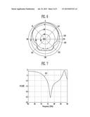 DIELECTRIC RESONATOR ANTENNA diagram and image