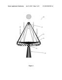 Dense-Array Concentrator Photovoltaic System Utilising Non-Imaging Dish     Concentrator And Array Of Crossed Compound Parabolic Concentrators diagram and image