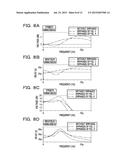 EMPHASIS SIGNAL GENERATING CIRCUIT AND METHOD FOR GENERATING EMPHASIS     SIGNAL diagram and image