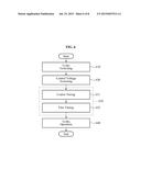 DIGITAL PHASE-LOCKED LOOP (DPLL), METHOD OF CONTROLLING DPLL, AND ULTRA     LOW POWER (ULP) TRANSCEIVER USING DPLL diagram and image