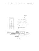 System and Method for Multi-Dimensional Modulation Schemes with High Noise     Immunity and Low Emission Idle Signaling for Automotive Area Networks diagram and image