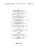 APPARATUS AND METHOD FOR TESTING ELECTRONIC DEVICE, AND NOISE BLOCKING     MODULE THEREFOR diagram and image