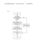 Data distribution method and device diagram and image