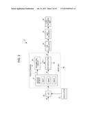 DATA PROCESSING DEVICE, DATA PROCESSING METHOD, AND RECOVERY DEVICE diagram and image