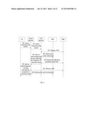 POLICY DECISION FUNCTION ADDRESSING METHOD, NETWORK ELEMENT AND NETWORK     SYSTEM diagram and image