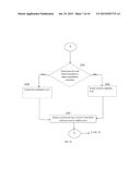 METHOD AND SYSTEM FOR PORT PERFORMANCE RANKING IN MULTI-PROTOCOL SWITCH diagram and image