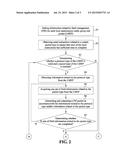 METHOD AND SYSTEM FOR GENERATING MULTI-PROTOCOL FAULT MANAGEMENT PACKET BY     USING FPGA diagram and image