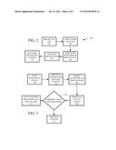 DETECTING CODE INJECTIONS THROUGH CRYPTOGRAPHIC METHODS diagram and image