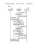 TECHNIQUE OF RELAYING COMMUNICATION BETWEEN IMAGE FORMING APPARATUS AND     SERVER diagram and image