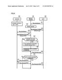 TECHNIQUE OF RELAYING COMMUNICATION BETWEEN IMAGE FORMING APPARATUS AND     SERVER diagram and image