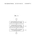 METHOD OF SETTING CAMERA PROFILE AND APPARATUS OF OBTAINING IMAGE diagram and image