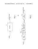 METHODS AND APPARATUSES FOR CONTENT-ADAPTIVE QUANTIZATION PARAMETER     MODULATION TO IMPROVE VIDEO QUALITY IN LOSSY VIDEO CODING diagram and image