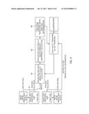 APPARATUS AND METHOD FOR DETERMINING DCT SIZE BASED ON TRANSFORM DEPTH diagram and image