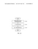 APPARATUS AND METHOD FOR DETERMINING DCT SIZE BASED ON TRANSFORM DEPTH diagram and image