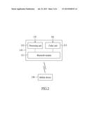 BLUETOOTH TRANSCEIVER, WIRED HEADPHONE MODULE, AND MOBILE DEVICE MODULE diagram and image