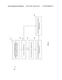 DYNAMIC AUTOMATED NEIGHBOR LIST MANAGEMENT IN SELF-OPTIMIZING NETWORK diagram and image