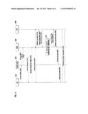 ACCESS ADMISSION CONTROL METHOD AND SYSTEM FOR MOBILE COMMUNICATION SYSTEM diagram and image