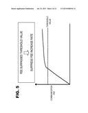 Mobile Terminal, Communication Method, Communication System Program,     Information Processing Apparatus, Service Rendering Method and     Distribution Server diagram and image