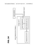 Mobile Terminal, Communication Method, Communication System Program,     Information Processing Apparatus, Service Rendering Method and     Distribution Server diagram and image