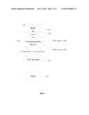 NETWORK CONNECTION OR DISCONNECTION FOR MOBILE DEVICES diagram and image