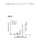 BACTERIAL STRAIN HAVING ANTI-ALLERGIC ACTIVITY, AND BEVERAGE, FOOD AND     ANTI-ALLERGIC AGENT COMPRISING CELL OF THE BACTERIAL STRAIN diagram and image